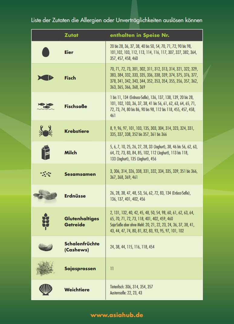 asiahub Allergenliste